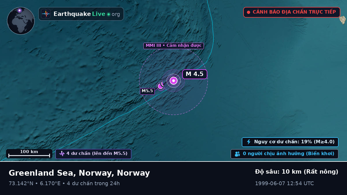 Bắc Băng Dương (Norway)