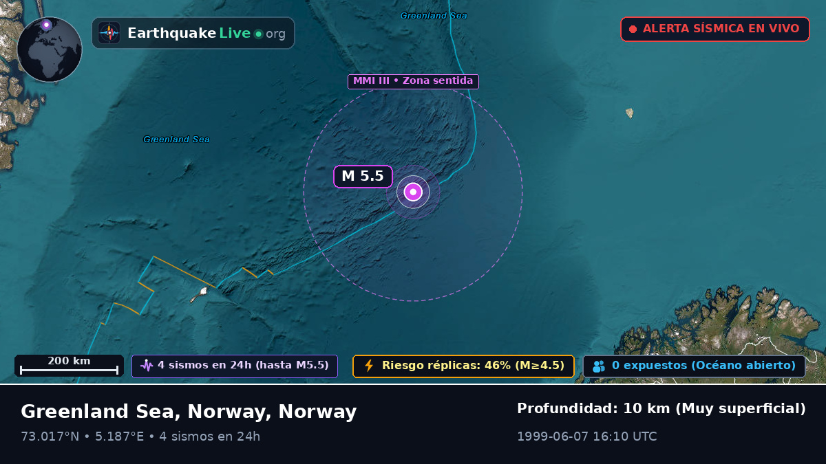 Océano Ártico (Norway)