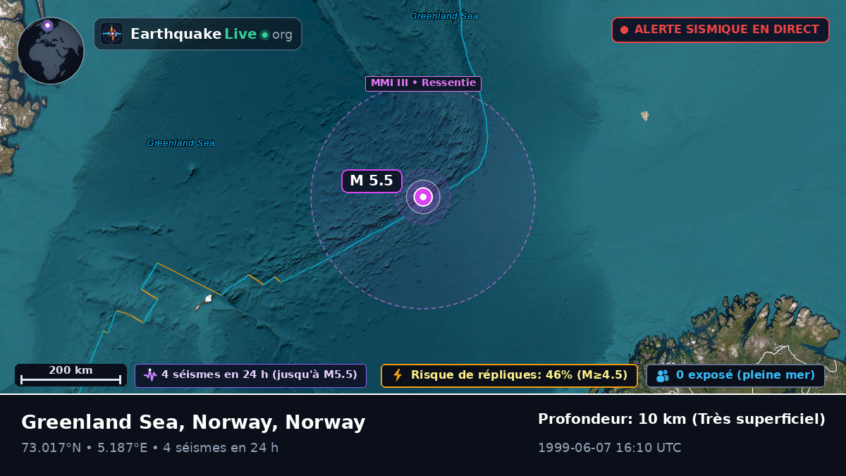 Océan Arctique (Norway)