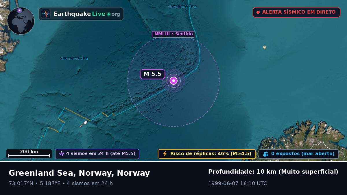 Oceano Ártico (Norway)