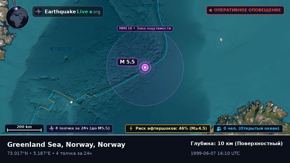 Северный Ледовитый океан (Norway)