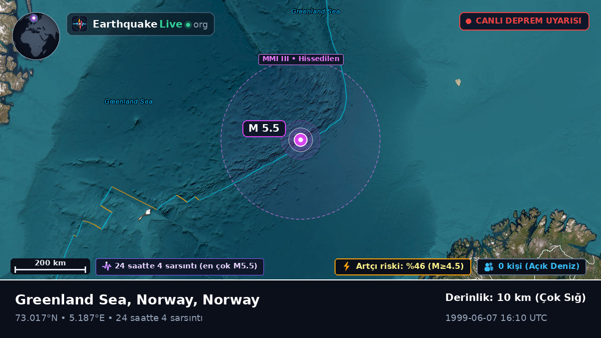 Kuzey Buz Denizi (Norway)
