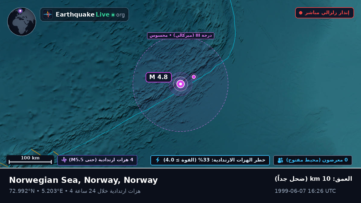 المحيط المتجمد الشمالي (Norway)