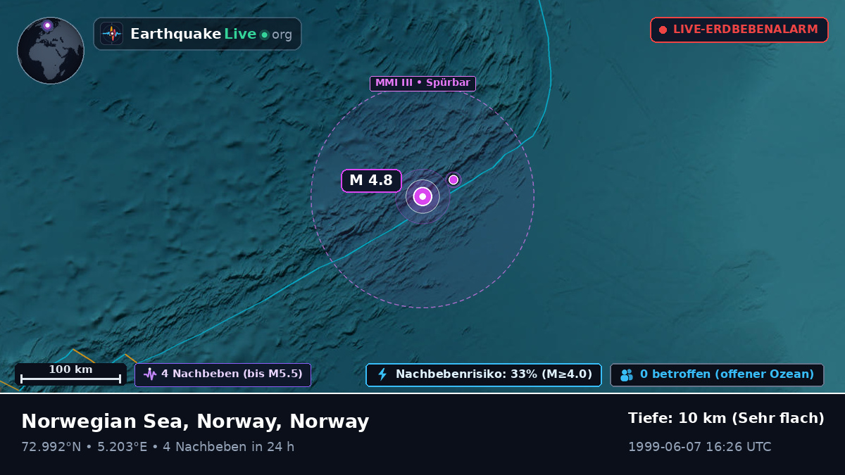 Arktischer Ozean (Norway)
