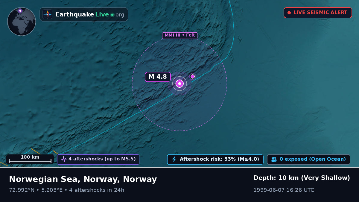 Arctic Ocean (Norway)