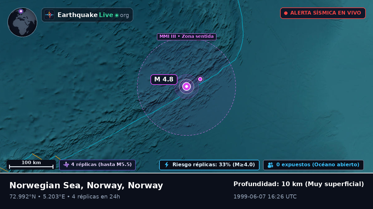 Océano Ártico (Norway)