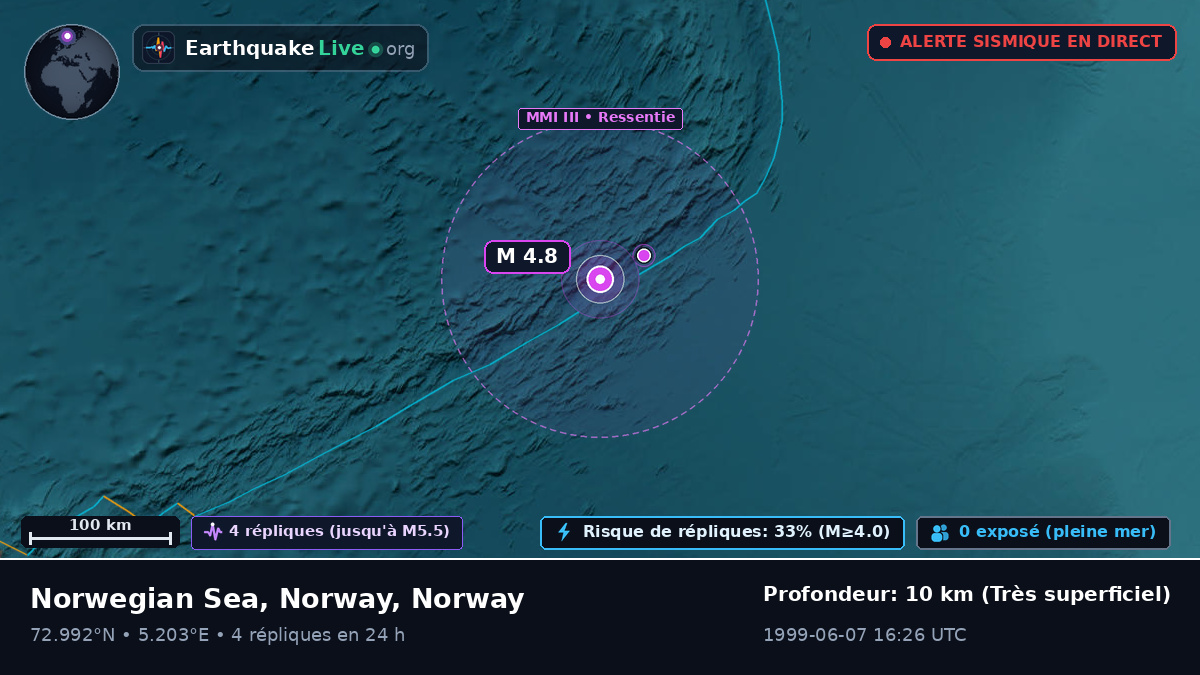 Océan Arctique (Norway)
