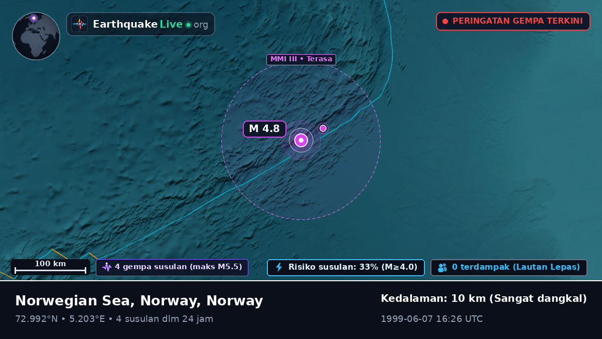 Samudra Arktik (Norway)