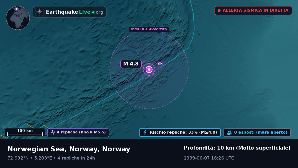 Oceano Artico (Norway)