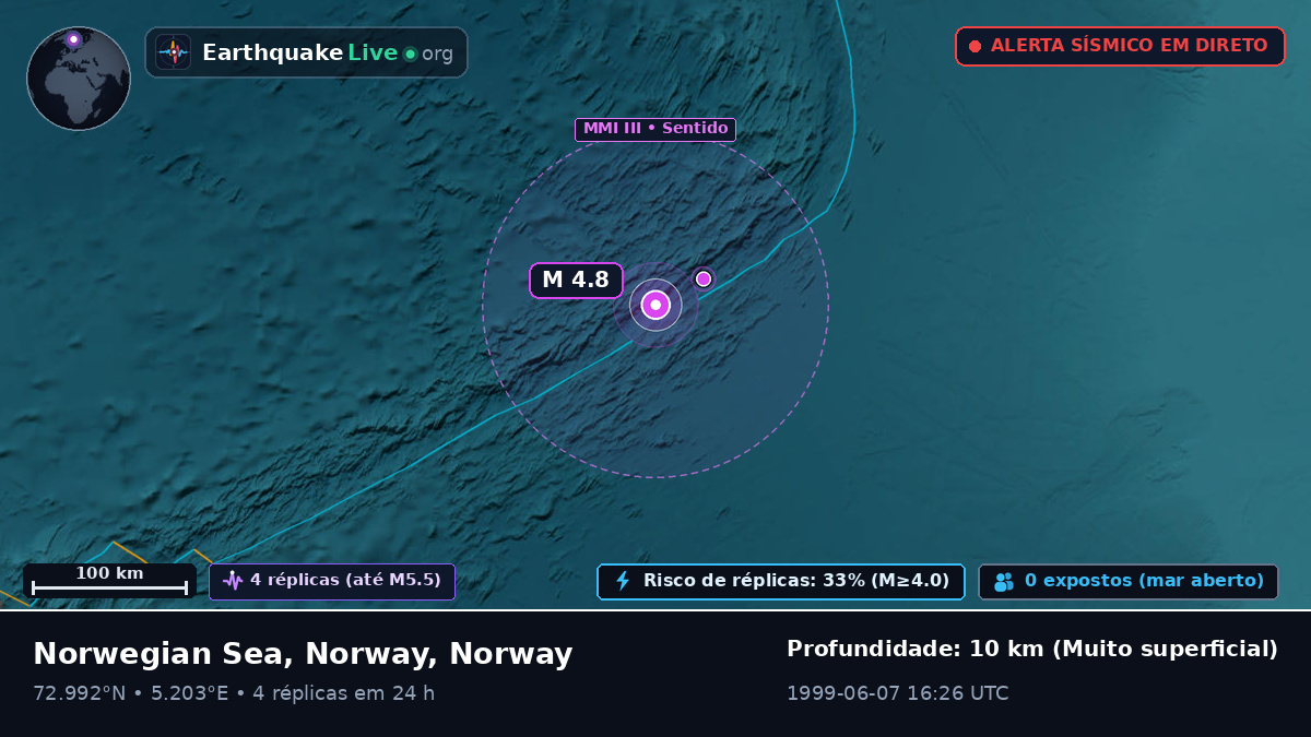 Oceano Ártico (Norway)