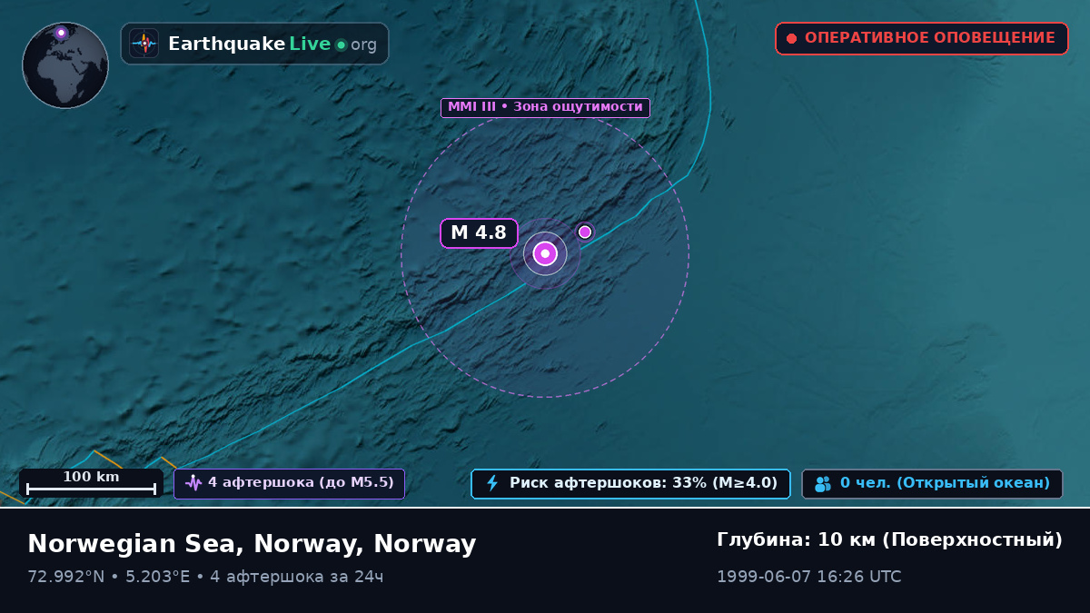 Северный Ледовитый океан (Norway)