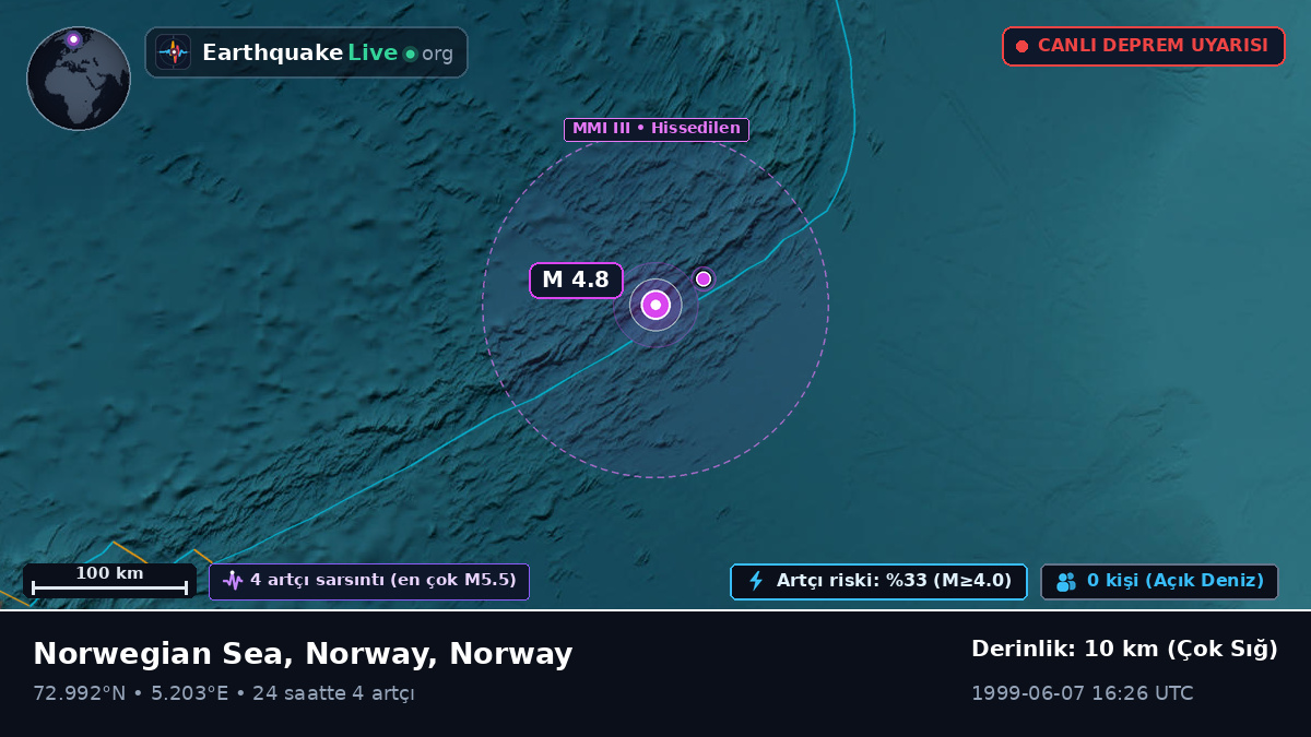 Kuzey Buz Denizi (Norway)