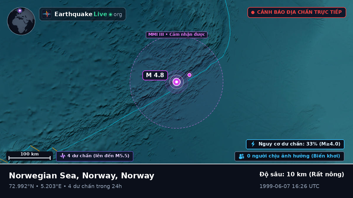 Bắc Băng Dương (Norway)