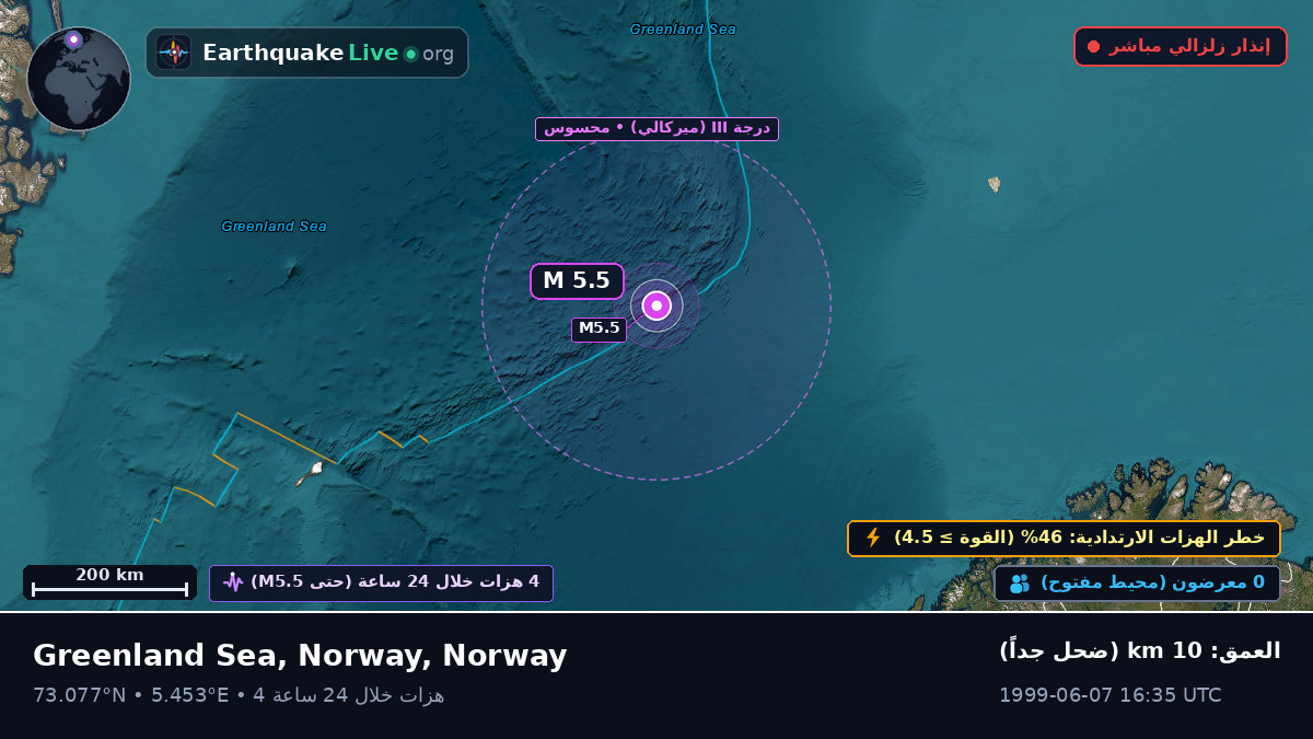المحيط المتجمد الشمالي (Norway)