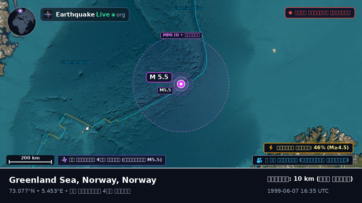 উত্তর মহাসাগর (Norway)