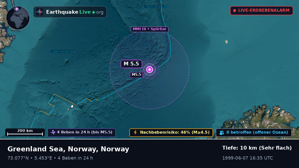 Arktischer Ozean (Norway)