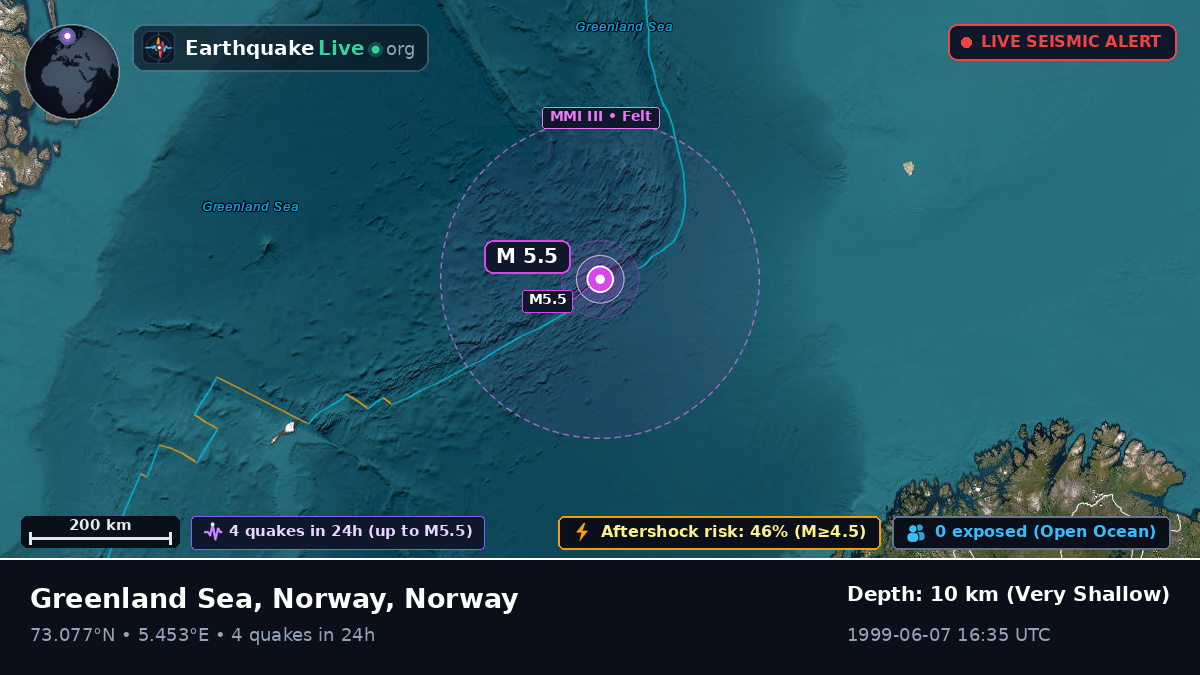 Arctic Ocean (Norway)