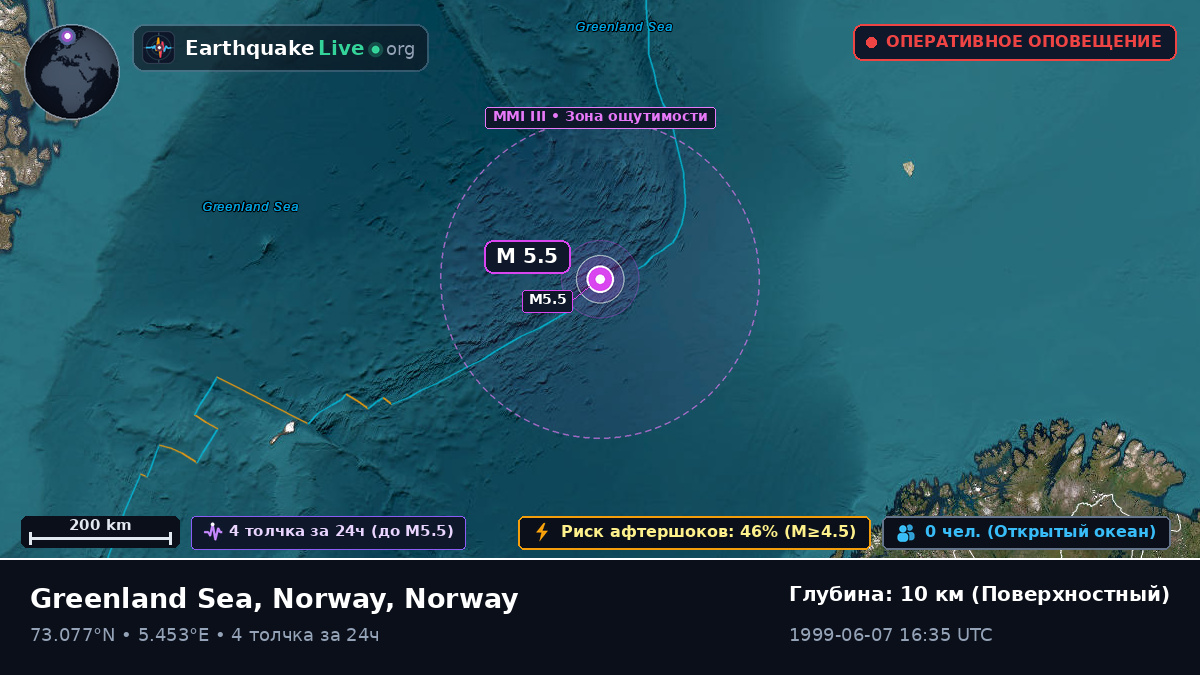 Северный Ледовитый океан (Norway)