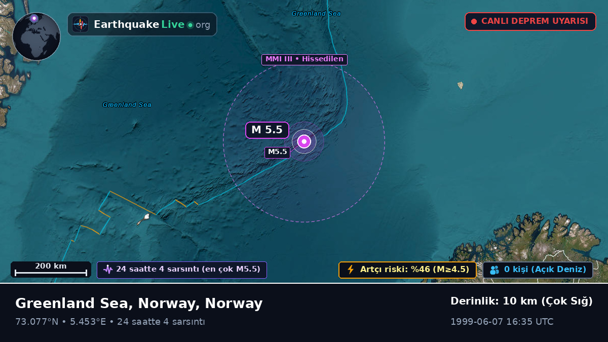 Kuzey Buz Denizi (Norway)
