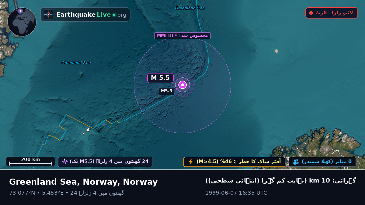 بحر منجمد شمالی (Norway)