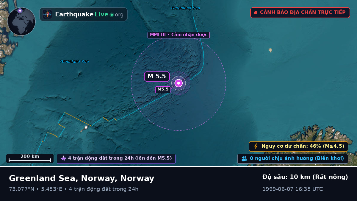 Bắc Băng Dương (Norway)