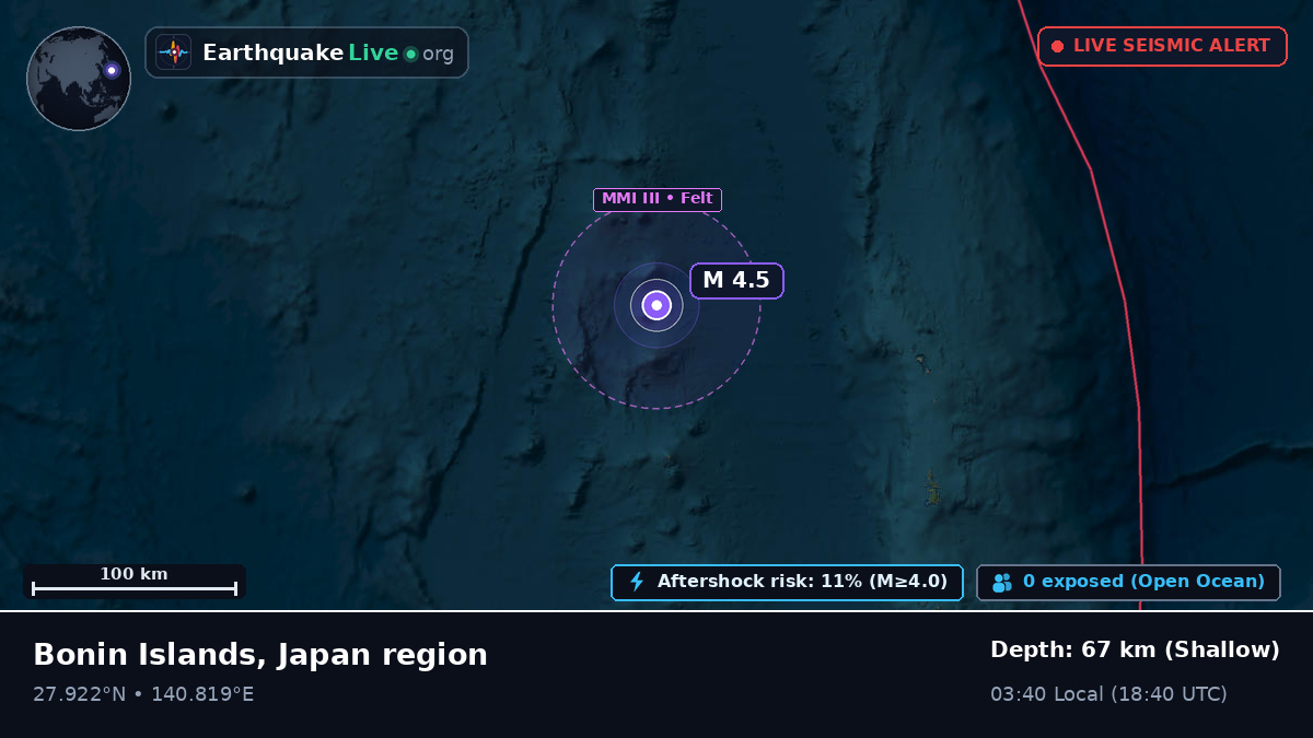 North Pacific Ocean (Japan)