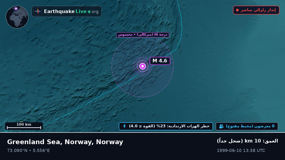 المحيط المتجمد الشمالي (Norway)