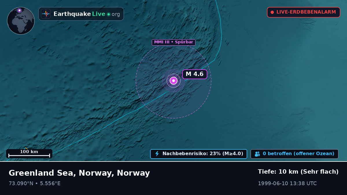 Arktischer Ozean (Norway)