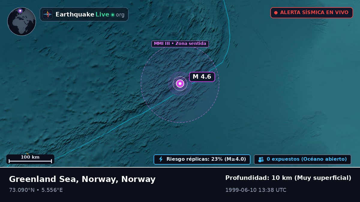 Océano Ártico (Norway)
