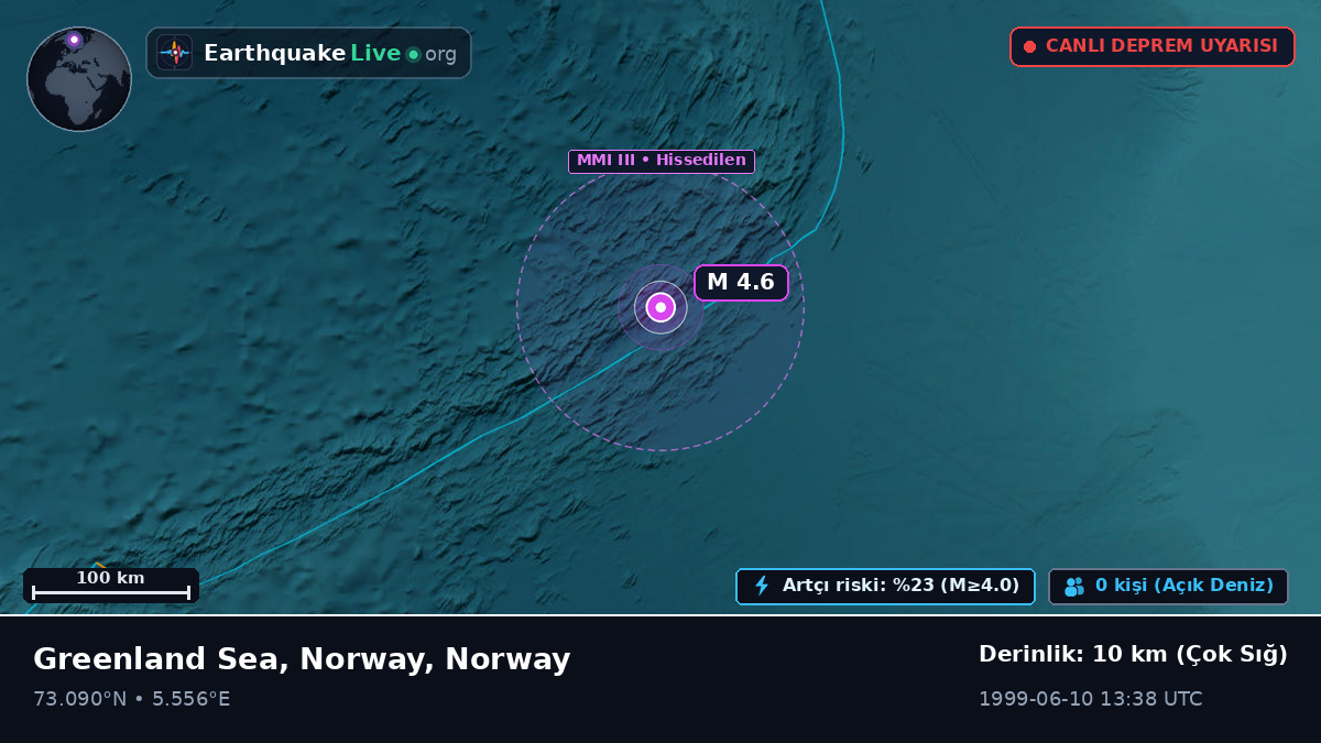 Kuzey Buz Denizi (Norway)