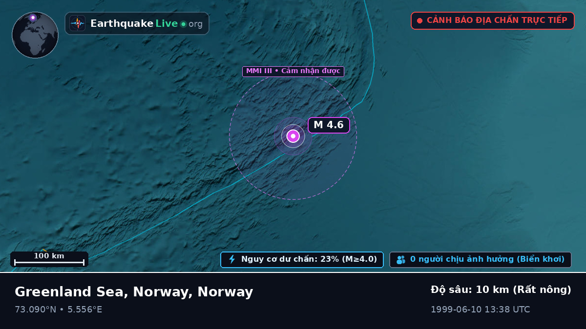Bắc Băng Dương (Norway)