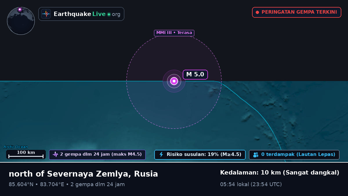 Samudra Arktik (Rusia)