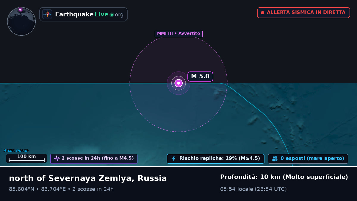 Oceano Artico (Russia)