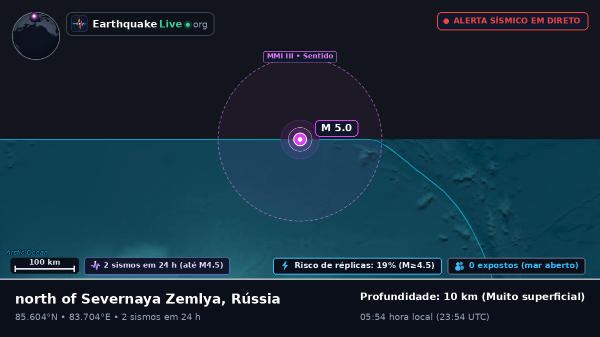 Oceano Ártico (Rússia)