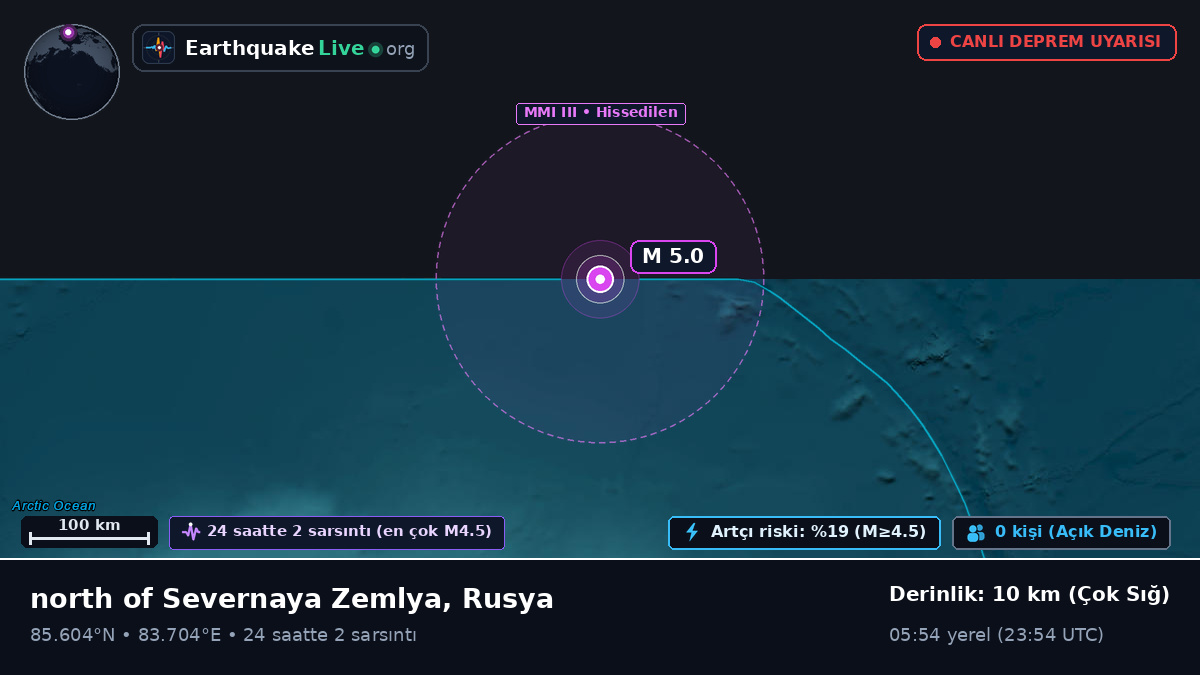 Kuzey Buz Denizi (Rusya)