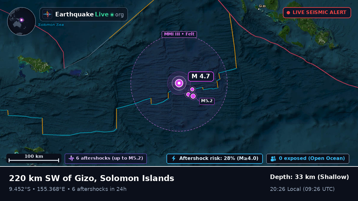 Solomon Sea (Solomon Islands)