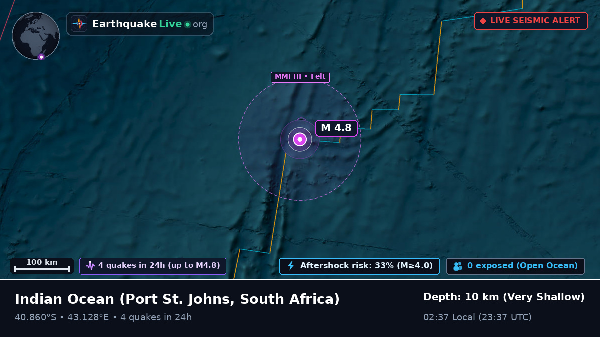 Indian Ocean (South Africa)