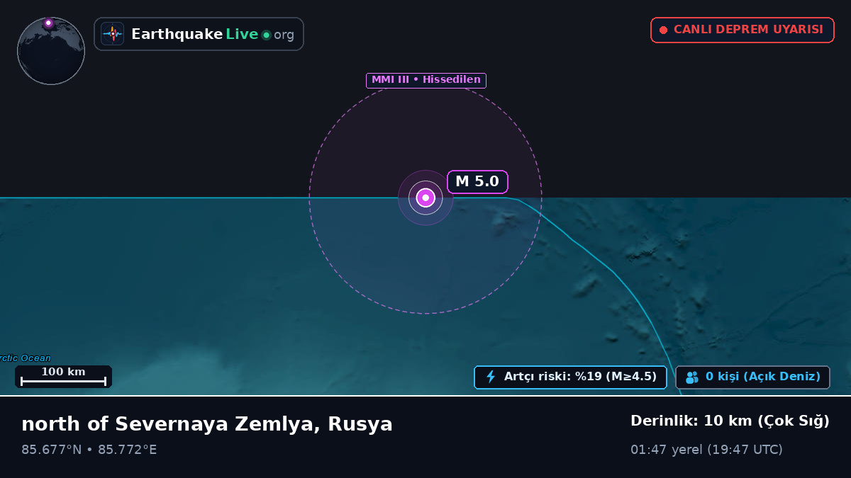 Kuzey Buz Denizi (Rusya)