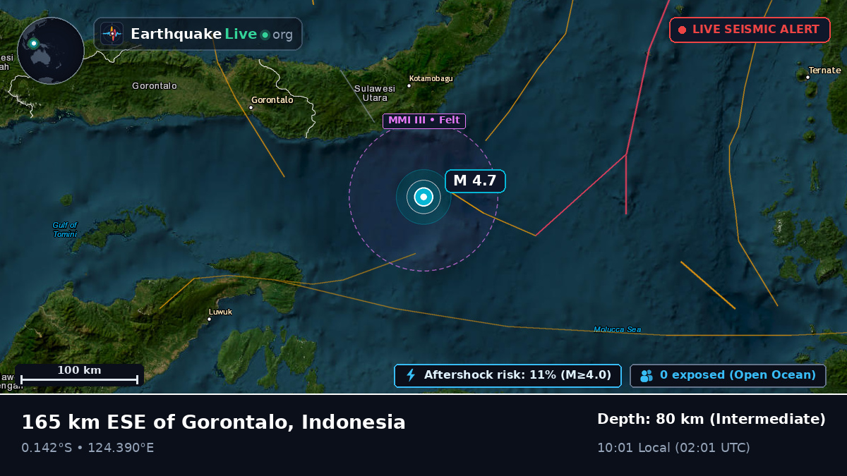 Molucca Sea (Indonesia)