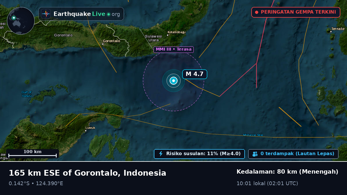 Laut Maluku (Indonesia)