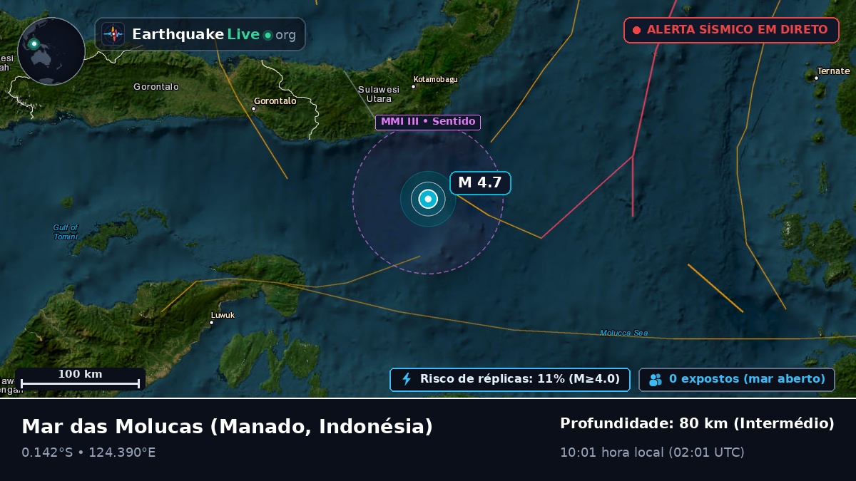Mar das Molucas (Indonésia)