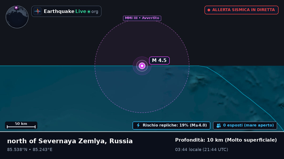 Oceano Artico (Russia)