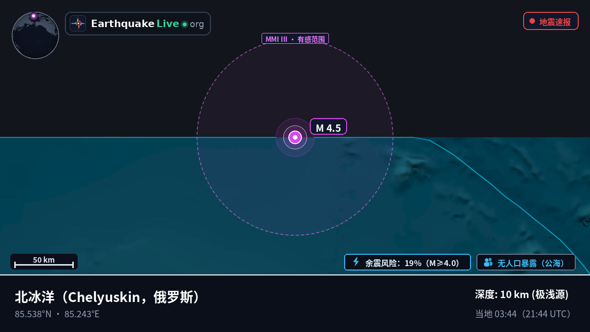 北冰洋 (俄罗斯)
