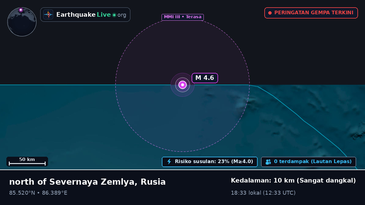 Samudra Arktik (Rusia)