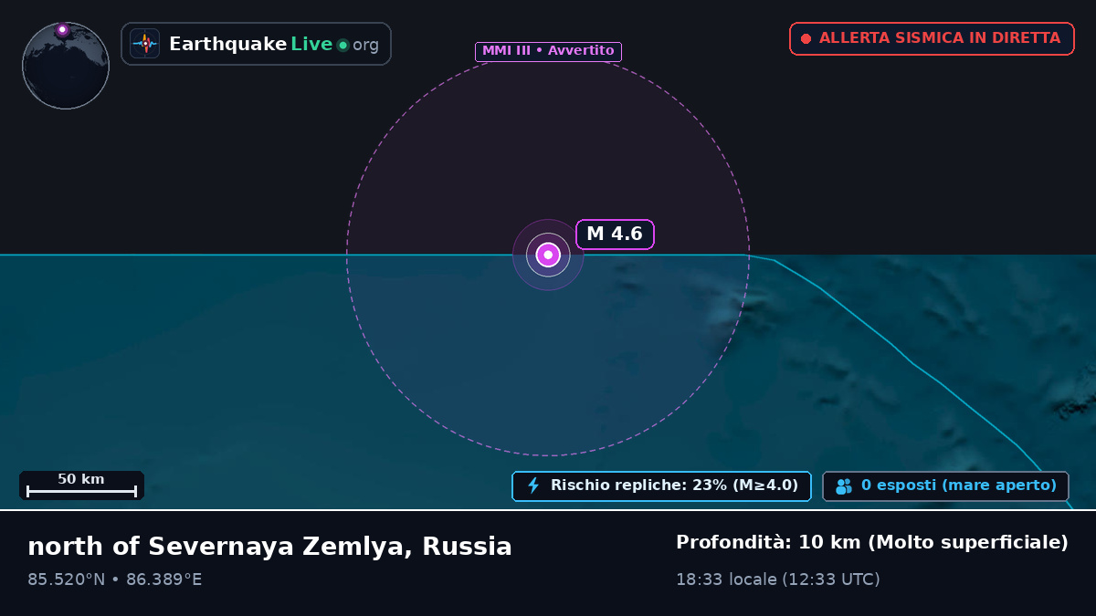 Oceano Artico (Russia)