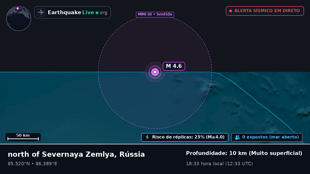 Oceano Ártico (Rússia)