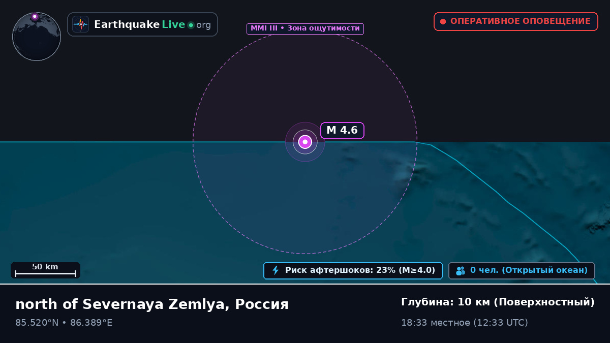 Северный Ледовитый океан (Россия)