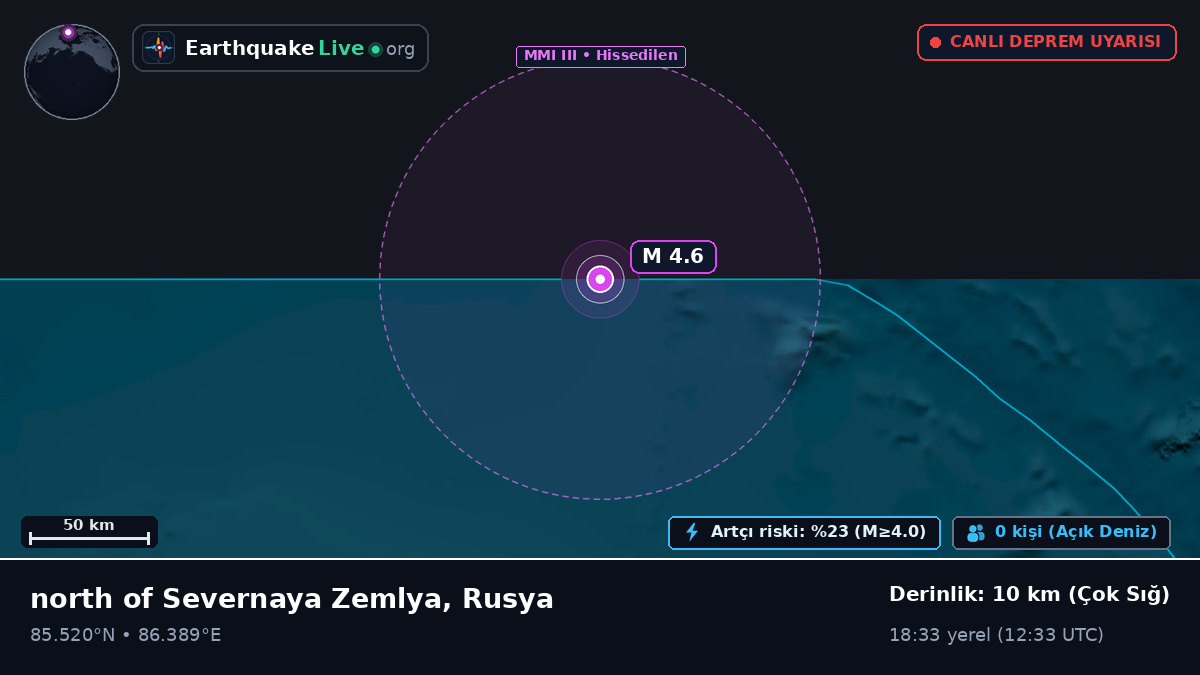 Kuzey Buz Denizi (Rusya)