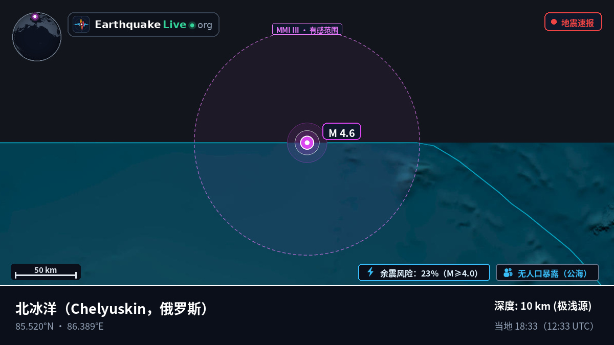 北冰洋 (俄罗斯)