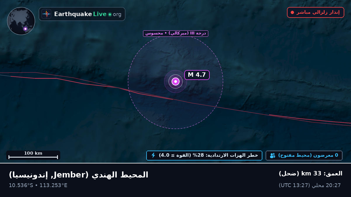 المحيط الهندي (إندونيسيا)